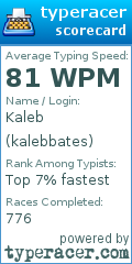 Scorecard for user kalebbates