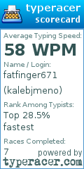 Scorecard for user kalebjmeno