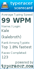 Scorecard for user kalebroth
