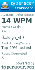 Scorecard for user kaleigh_vh
