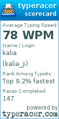 Scorecard for user kalia_ji