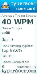 Scorecard for user kaliii