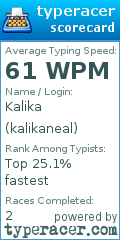 Scorecard for user kalikaneal