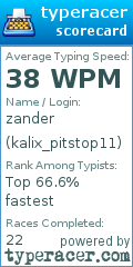 Scorecard for user kalix_pitstop11