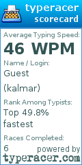 Scorecard for user kalmar