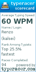 Scorecard for user kalsei