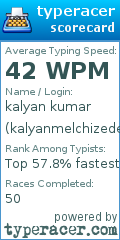 Scorecard for user kalyanmelchizedek