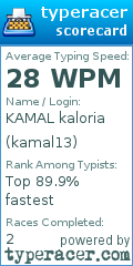 Scorecard for user kamal13