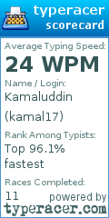 Scorecard for user kamal17