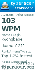 Scorecard for user kaman1211