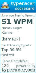 Scorecard for user kame27