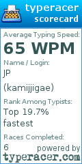 Scorecard for user kamijjigae