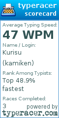 Scorecard for user kamiken