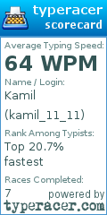 Scorecard for user kamil_11_11