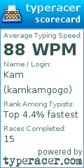 Scorecard for user kamkamgogo