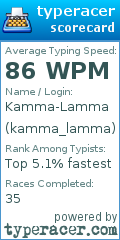 Scorecard for user kamma_lamma