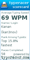 Scorecard for user kan3nov