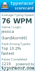 Scorecard for user kandikorn96