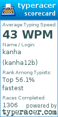 Scorecard for user kanha12b