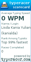 Scorecard for user kanialda