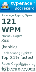Scorecard for user kaniric
