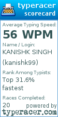 Scorecard for user kanishk99