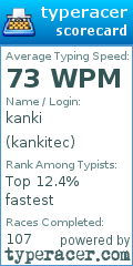 Scorecard for user kankitec