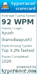 Scorecard for user kanodiaayush