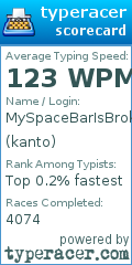 Scorecard for user kanto