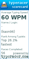 Scorecard for user kaon96