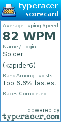 Scorecard for user kapider6
