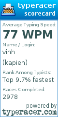 Scorecard for user kapien