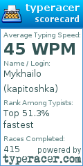 Scorecard for user kapitoshka