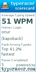 Scorecard for user kapoback
