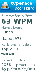 Scorecard for user kappa97