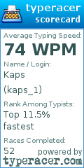 Scorecard for user kaps_1