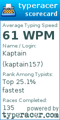 Scorecard for user kaptain157