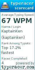 Scorecard for user kaptainken