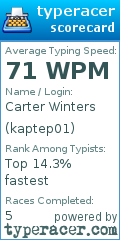 Scorecard for user kaptep01