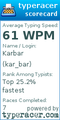 Scorecard for user kar_bar