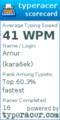 Scorecard for user kara6ek