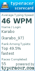 Scorecard for user karabo_97