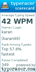 Scorecard for user karan99