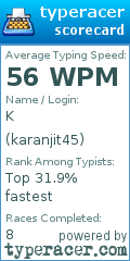Scorecard for user karanjit45
