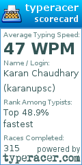 Scorecard for user karanupsc