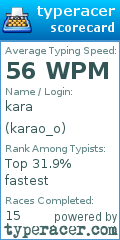 Scorecard for user karao_o