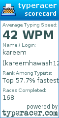 Scorecard for user kareemhawash123