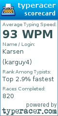 Scorecard for user karguy4