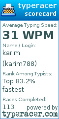 Scorecard for user karim788