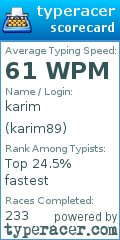 Scorecard for user karim89
